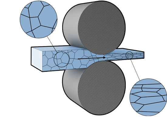 cold rolling
